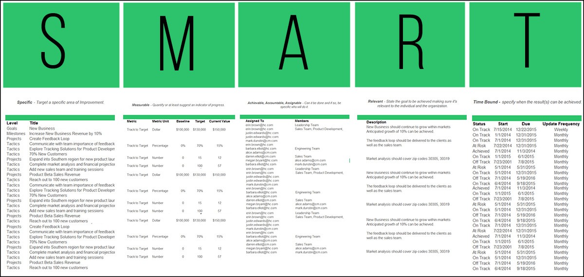 smart goals format