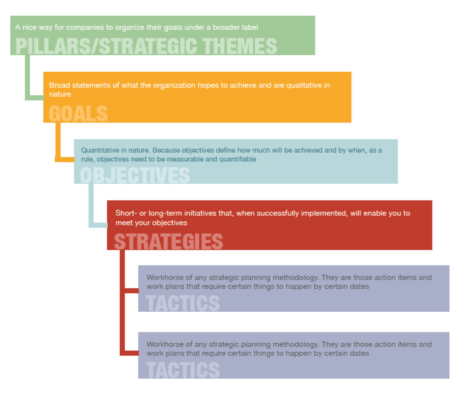 Strategic Planning: What It Is and How To Achieve It