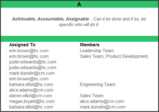 Smart Goals Template Free Download from www.achieveit.com