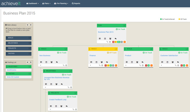 Smart Goals Template Dashboard