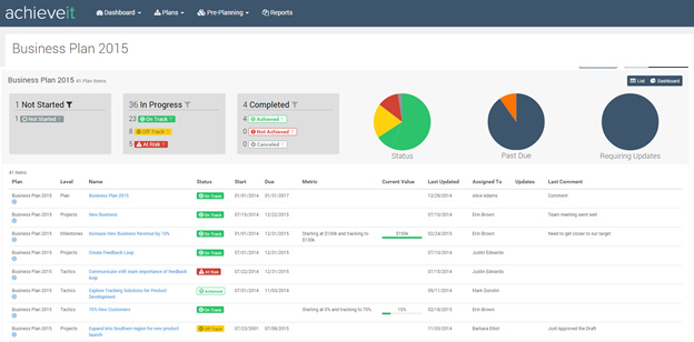 Smart Goals Template Dashboard2