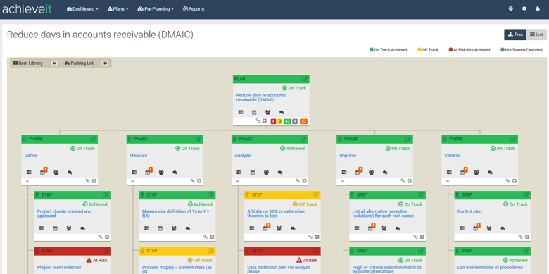 Strategic Planning Software Six Sigma Tools Example