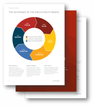 Strategy Execution Flywheel | Improving Strategy Execution