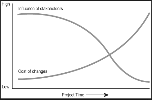 one-thing-improve-progress-visibility-1