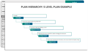 Free Strategic Plan Template