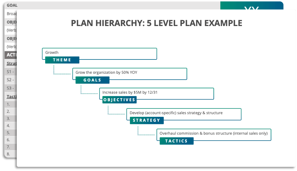 business strategic plan sample
