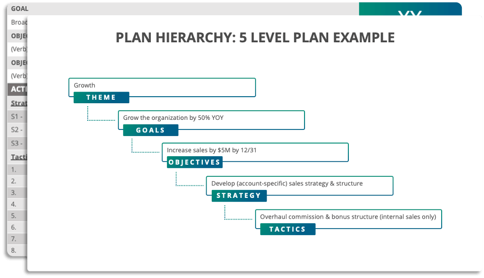 strategic plan used in a sentence