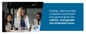 How to Write Powerful, Precise Strategic Objectives & Goals
