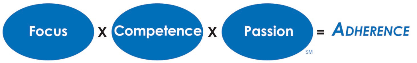 Mastering the Art of Adherence for Better Plan Execution