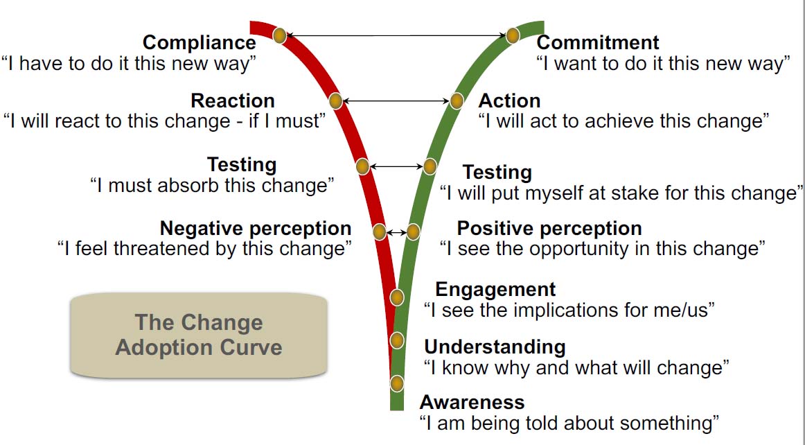 change-adoption-curve-strategy-management-institute