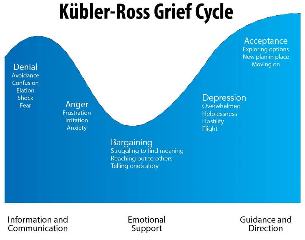 kubler-ross-grief-cycle