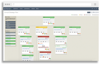 AchieveIt Platform Features | Plan Execution Software
