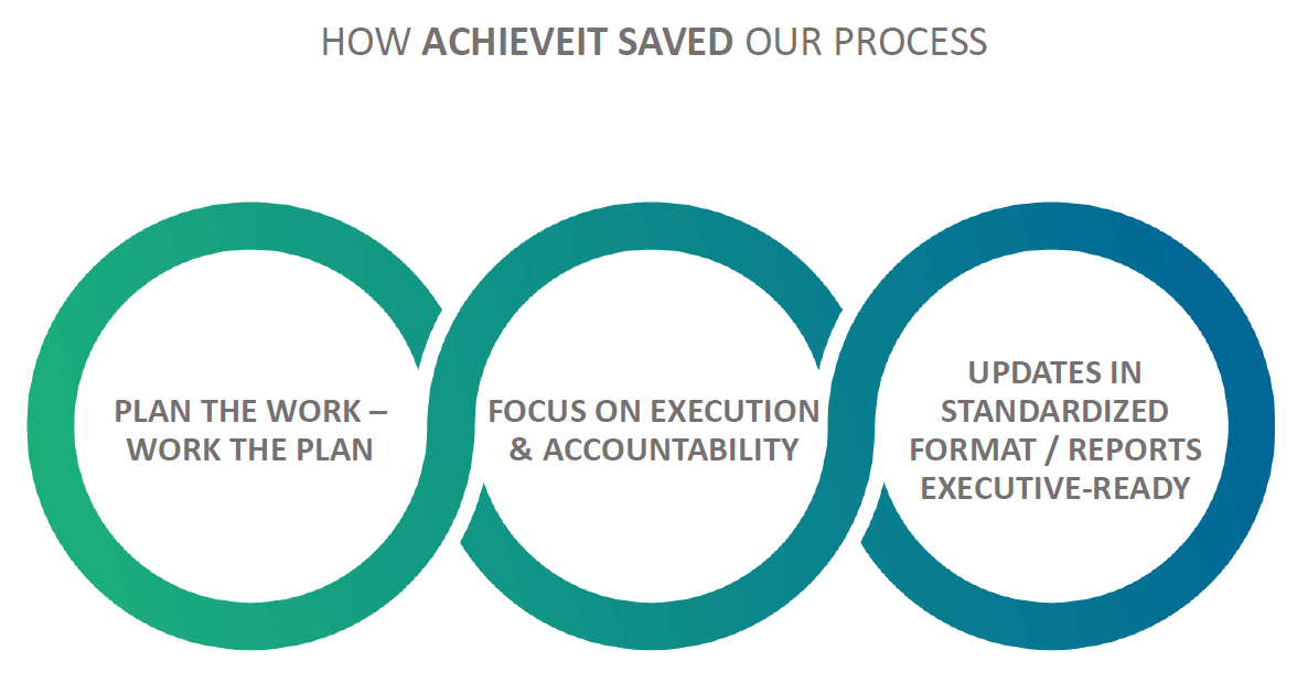 CHI-helath-webinar-image-saved-process