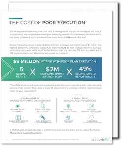 Results - The Cost of Poor Execution