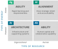 Reframing Your Framework: Utilizing The 4A Planning Model