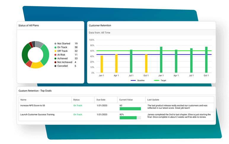 increase visibility through custom strategic plan dashboards