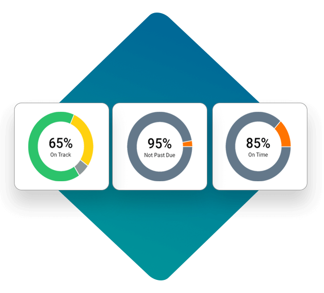 achieveit-platform_5 achieveit platform 5