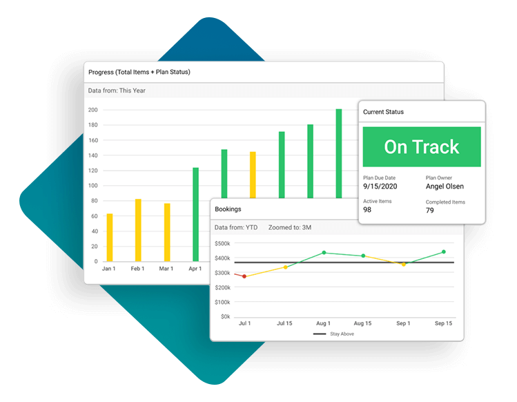 Make key decisions faster with AchieveIt