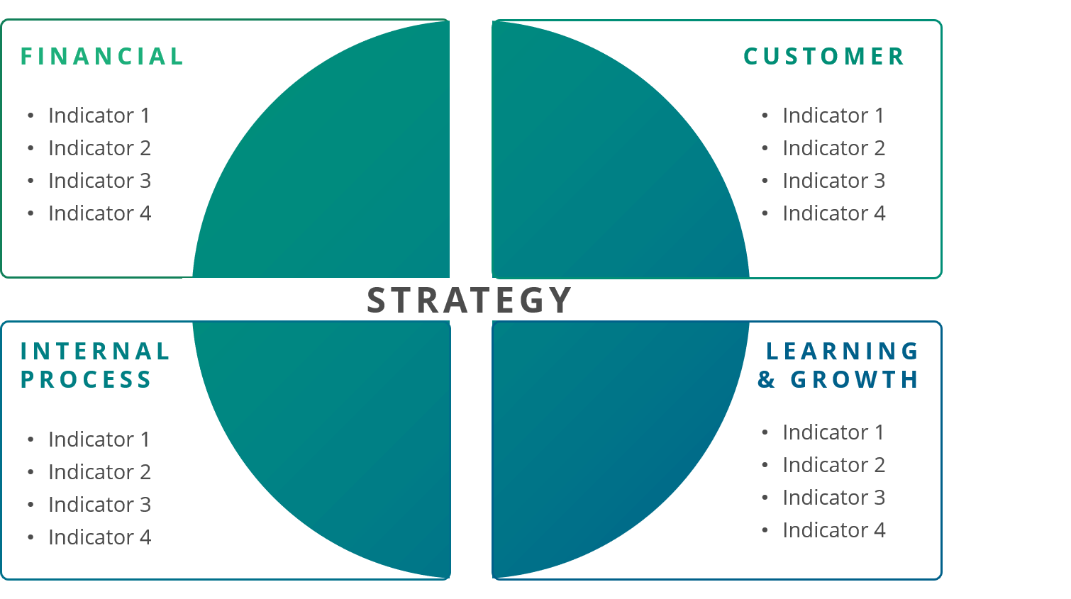 AchieveIt Balanced Scorecard