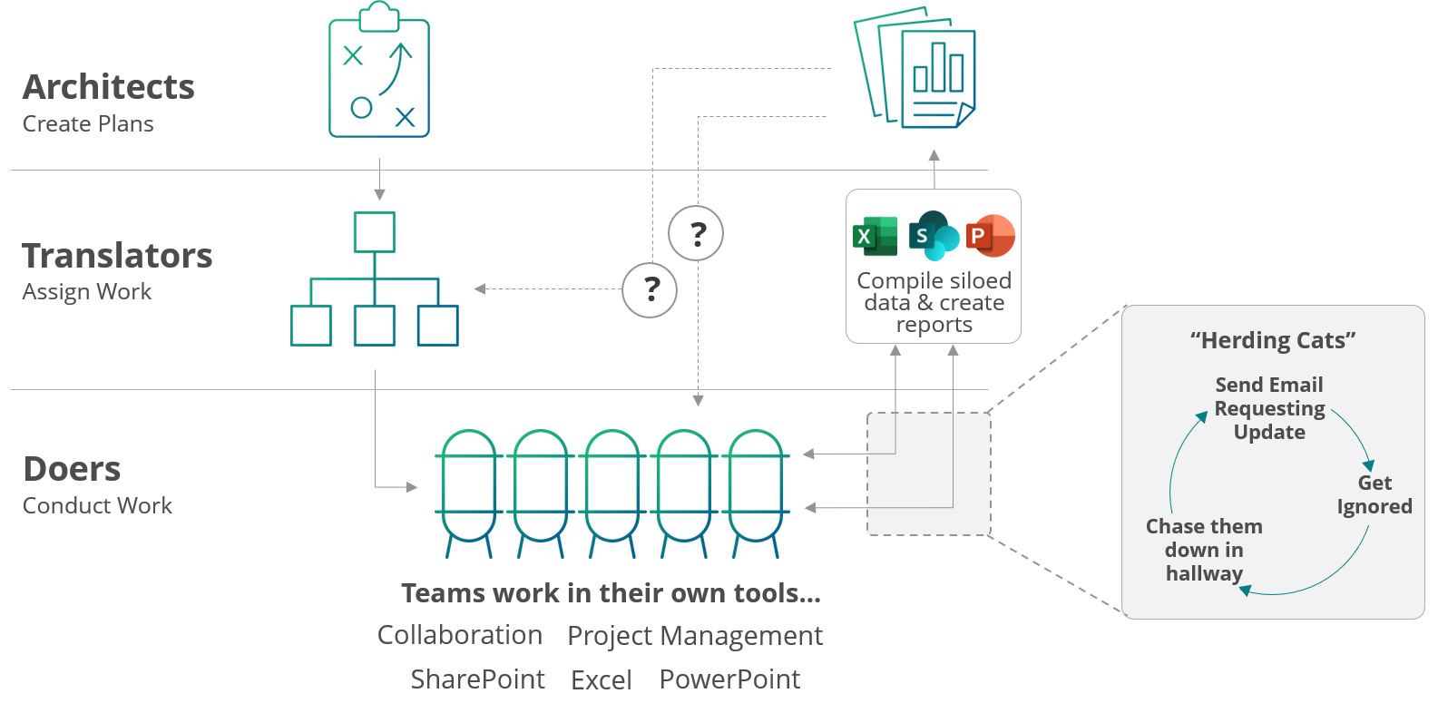 poor strategic planning process that's improved with strategic planning software