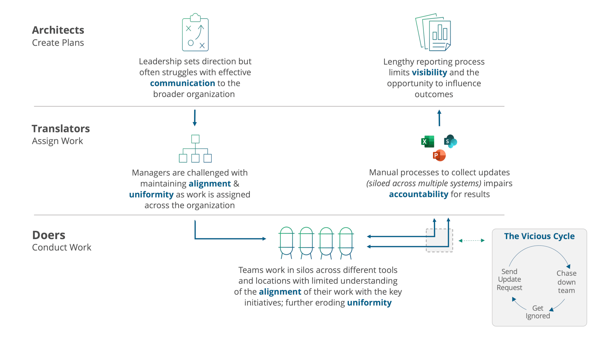 achieveit-common-plan-execution-challenges Common Challenges to Plan Execution