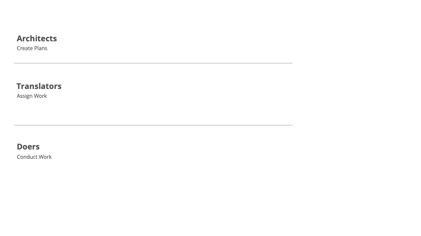 how-things-currently-get-done-gif How things currently get done gif