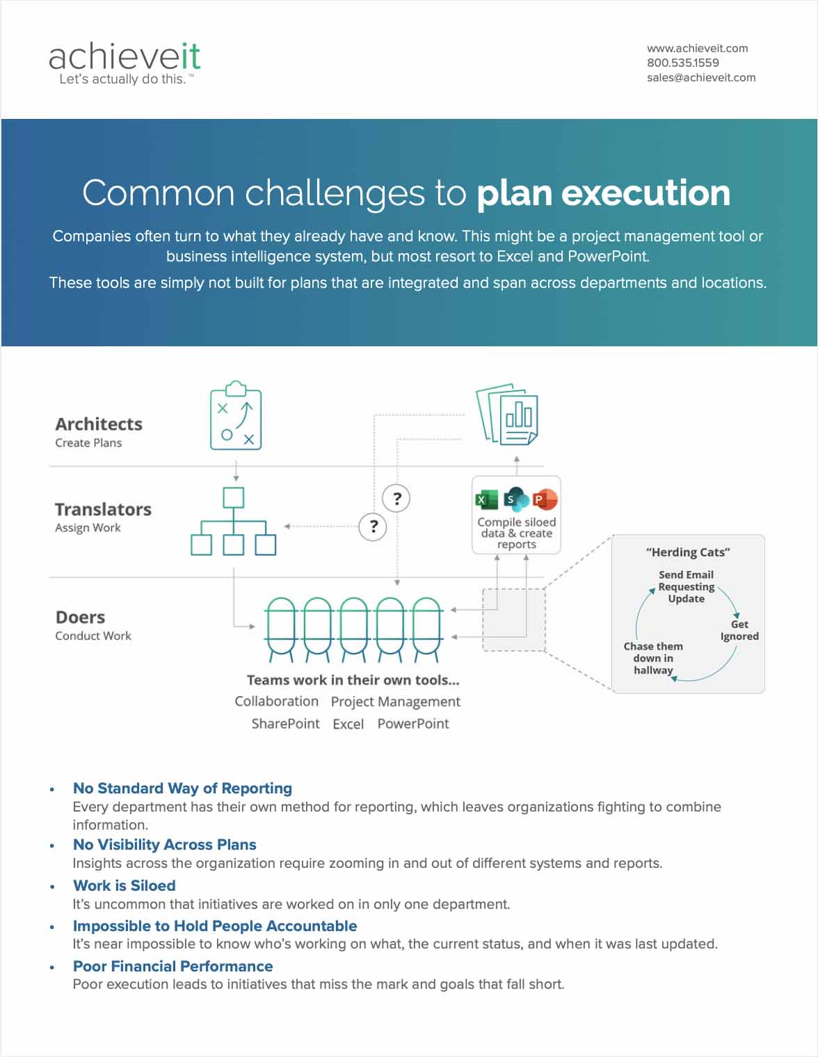 Common Challenges to Plan Execution