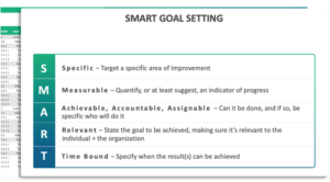 SMART goals acronym breakdown.
