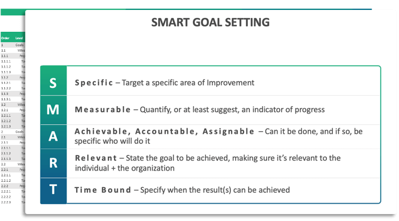 Free SMART goals template by AchieveIt