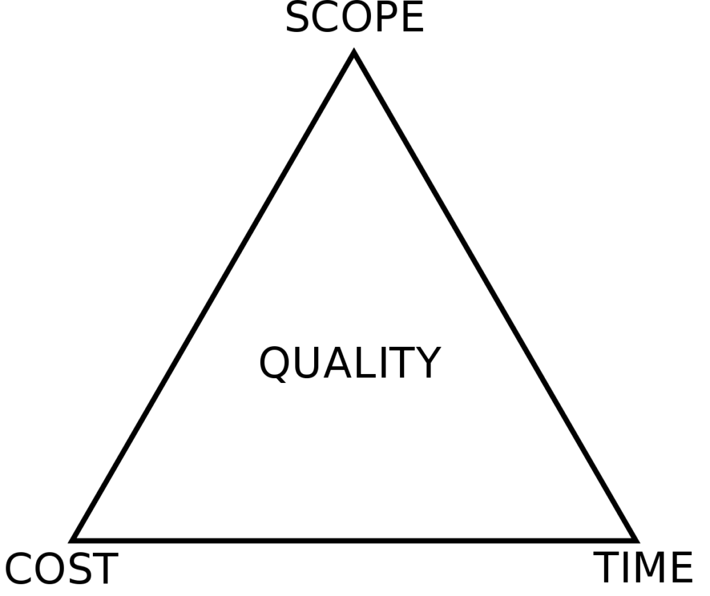 Iron Triangle