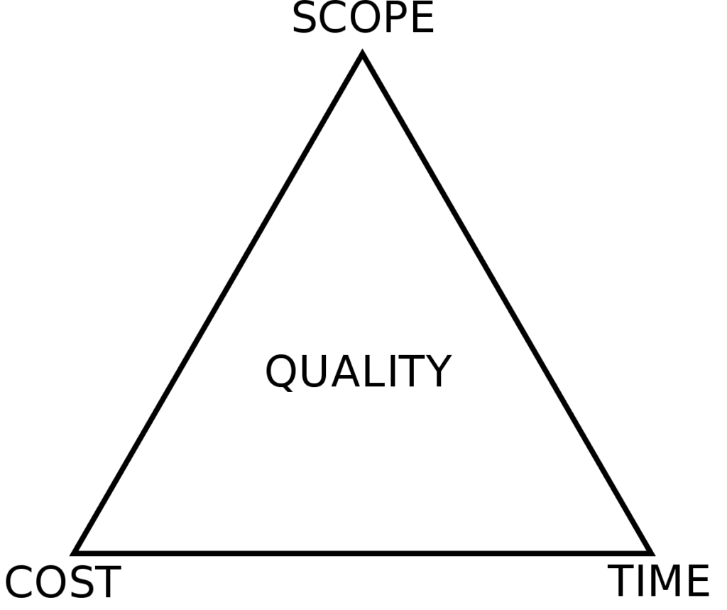 Iron Triangle 