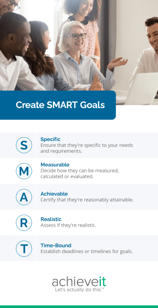 Create SMART Goals