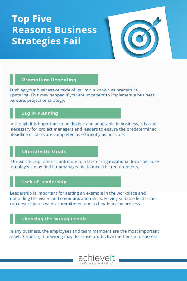 Top 5 Reasons Business Strategies Fail