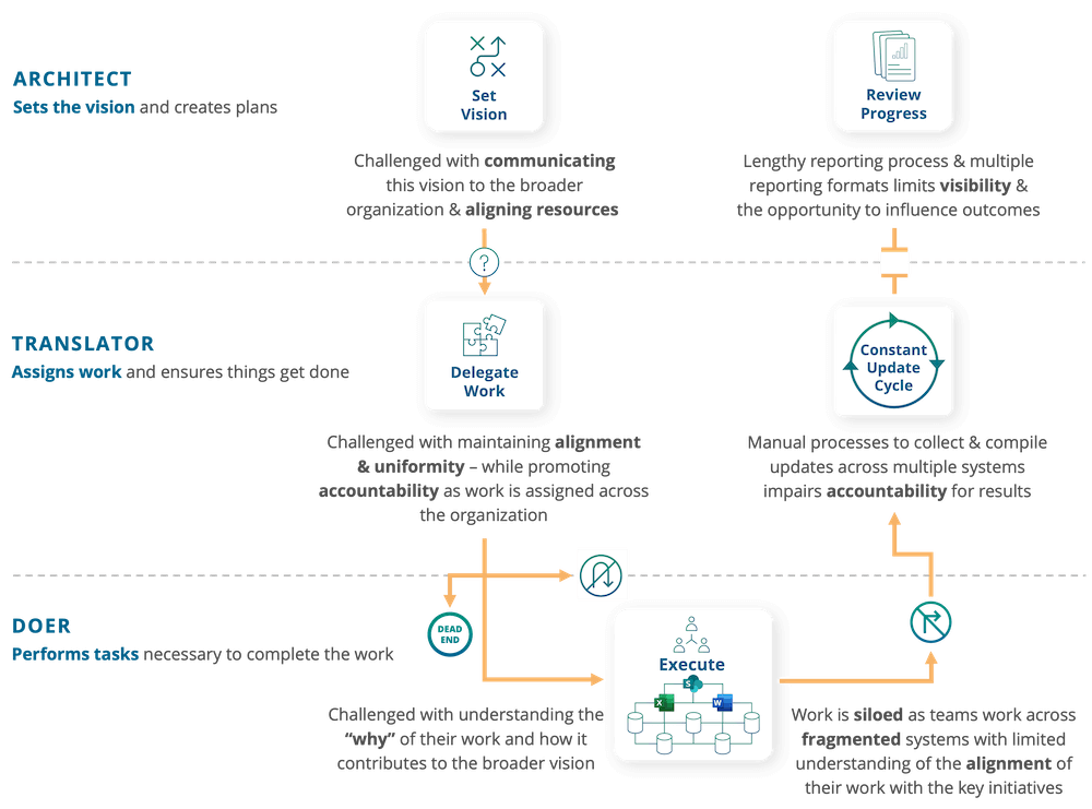 why-achieveit-common-execution-challenges2.0