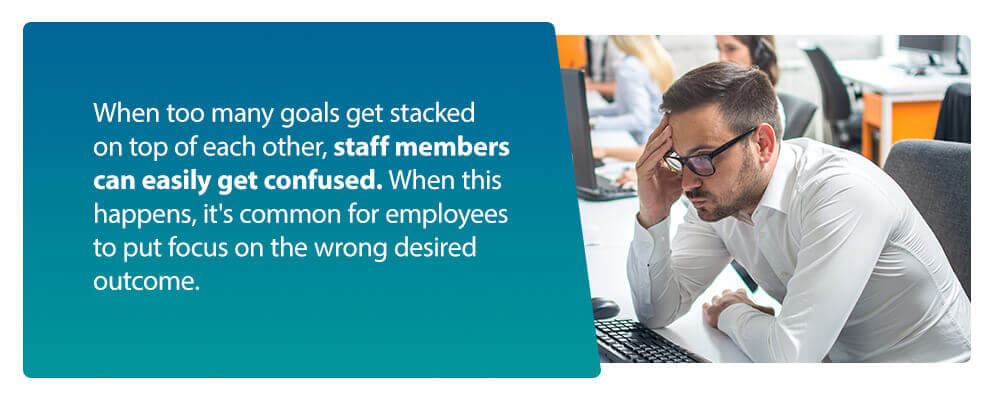 When too many goals get stacked on top of each other, staff members can easily get confused. When this happens, it's common for employees to put focus on the wrong desired outcome.