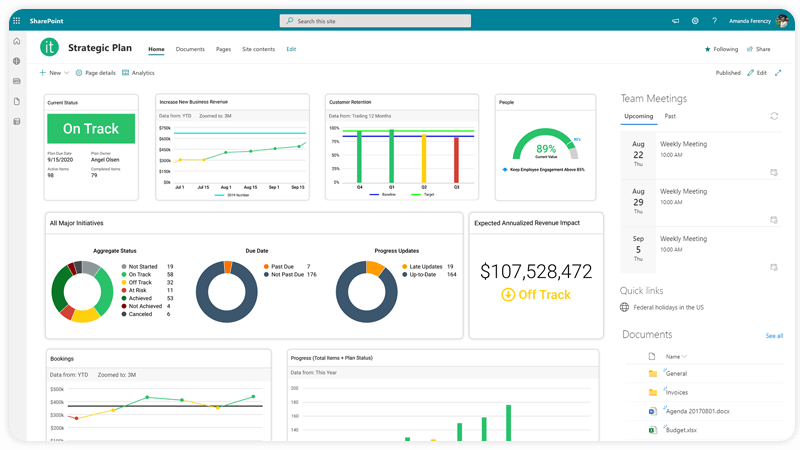 A sharepoint site displaying embedded widgets from AchieveIt