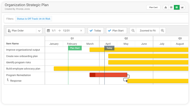 Gantt view depicting a strategic plan in a timeline format