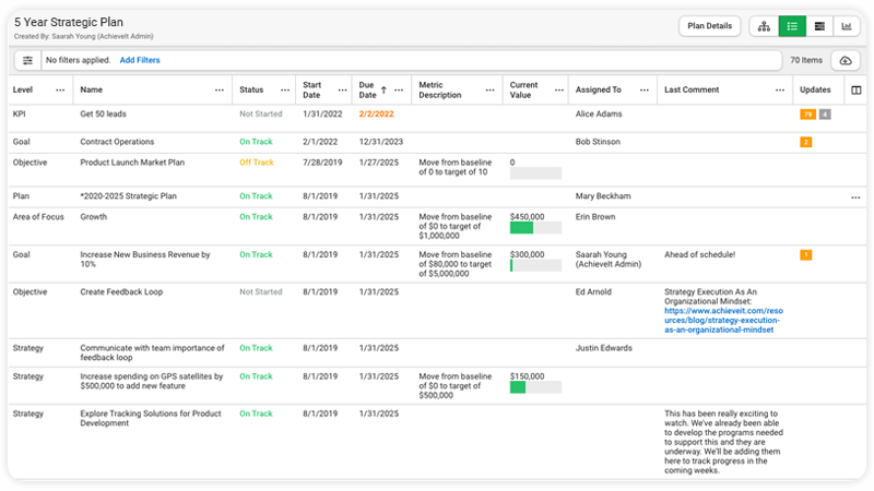 list-view List view visualizing progress that can be easily filtered