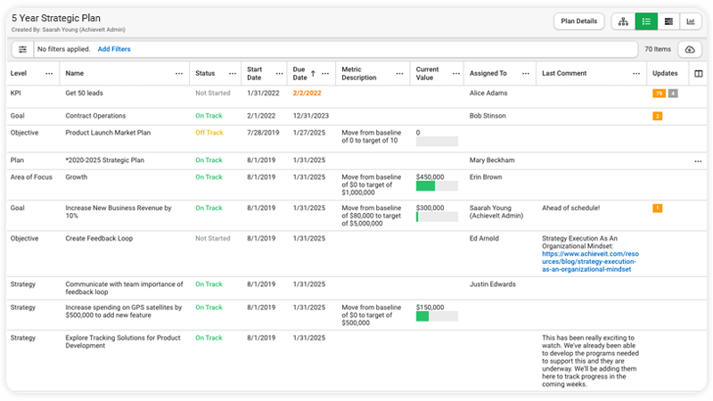 List view visualizing progress that can be easily filtered