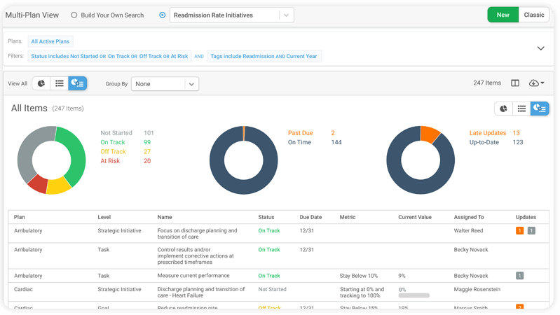 The MultiPlan view displaying progress across all plans and initiatives, with filters for what's important