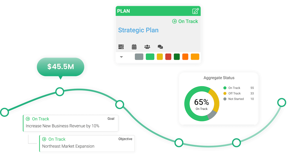 strategic planning software improving strategic planning