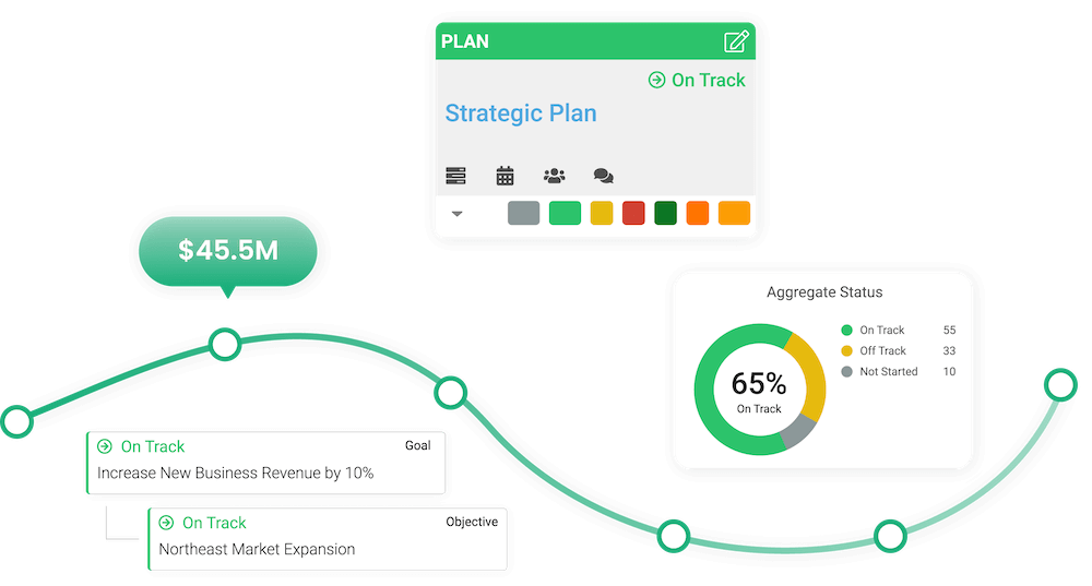 Hero - Solutions - Strategic Planning strategic planning software improving strategic planning