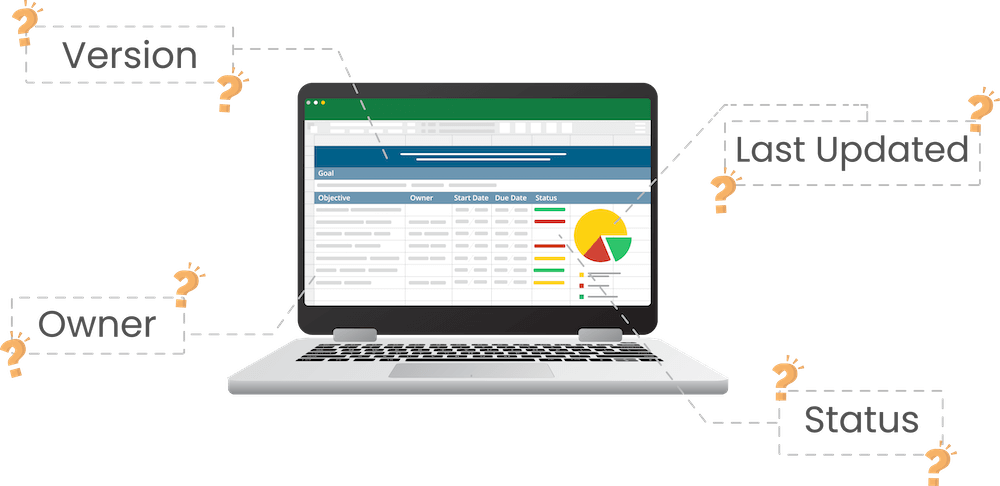 without strategic planning software updates are unclear