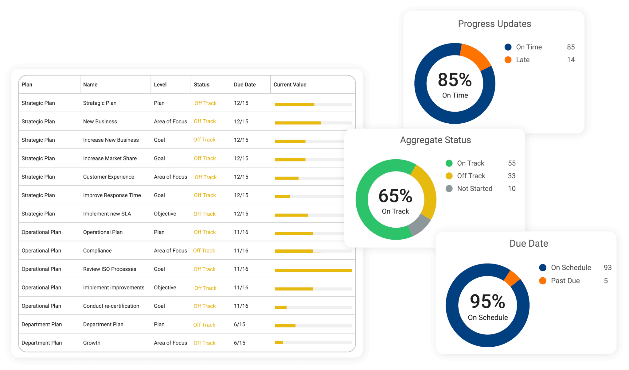 strategic planning software adds accountability to key performance indicators