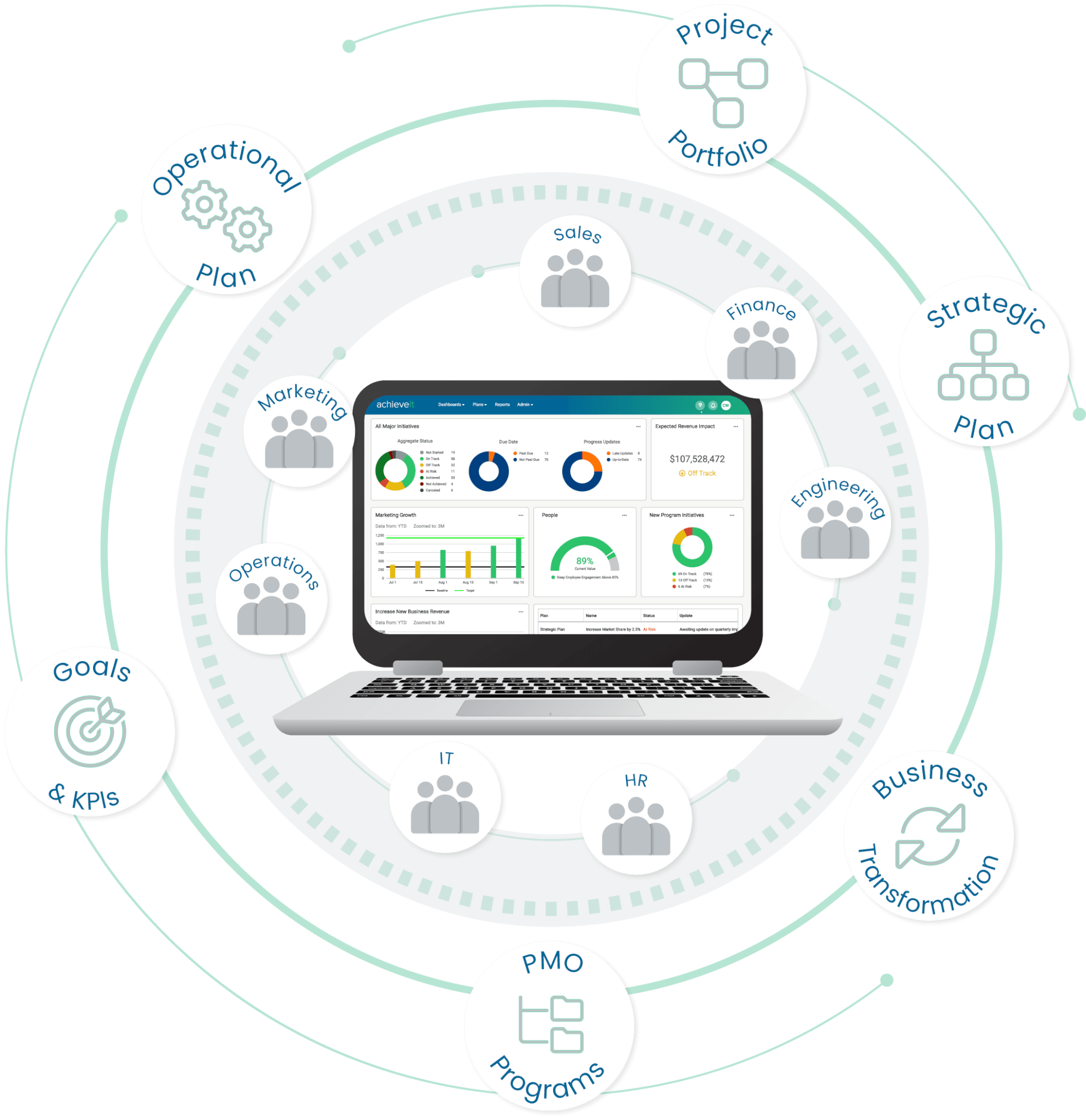 strategy software translates strategy in one place