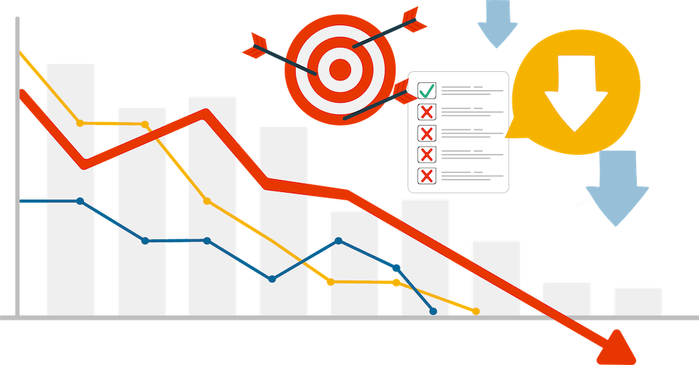 performance management is impacted without strategic planning software