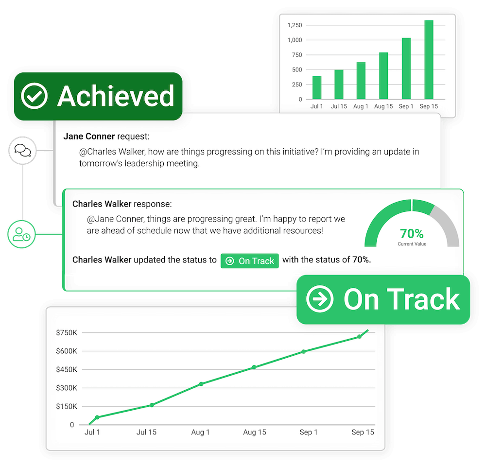 performance management is improved with strategic planning software