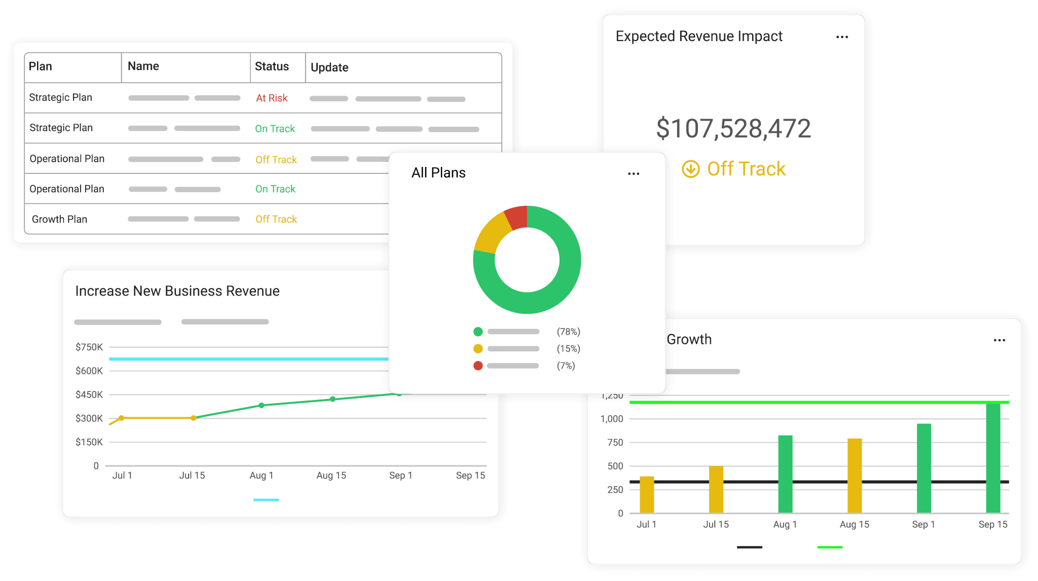 strategic planning software centralizes data