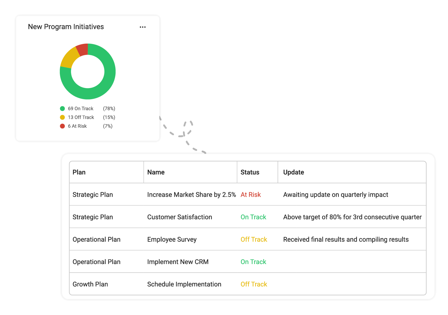 Combine quantitative & qualitative insights for a full picture of progress