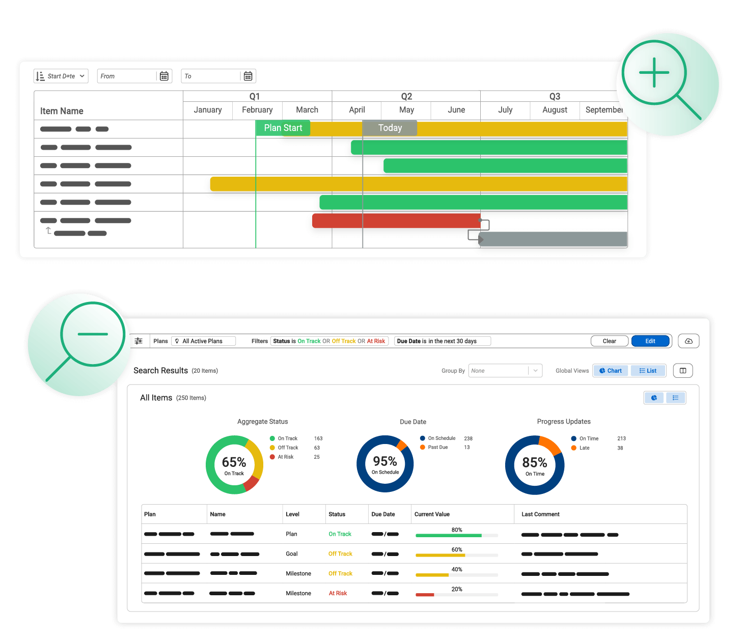 Zoom in & out to gain insight & clarity at any level of the organization